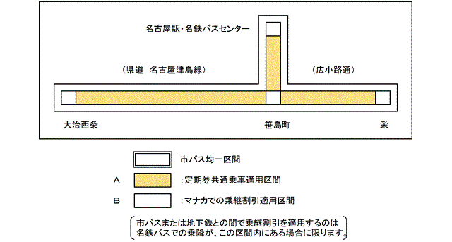 栄・大治西条間における、市バスと名鉄バスとの共通乗車適用区間の画像