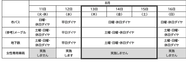 お盆期間中の市バス・地下鉄の運行予定表です。市バスは、13日から15日は日曜・休日ダイヤで運行します。メーグルは、13日から15日は土曜・日曜・休日ダイヤで運行します。地下鉄は、13日から15日は土曜・日曜・休日ダイヤで運行します。女性専用車両は、13日から15日は実施しません。