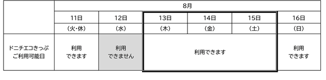ドニチエコきっぷの利用可能日の表です。13日から15日は、曜日に関わらず、ドニチエコきっぷをご利用いただけます。