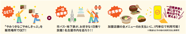 なごやめしきっぷ使い方画像