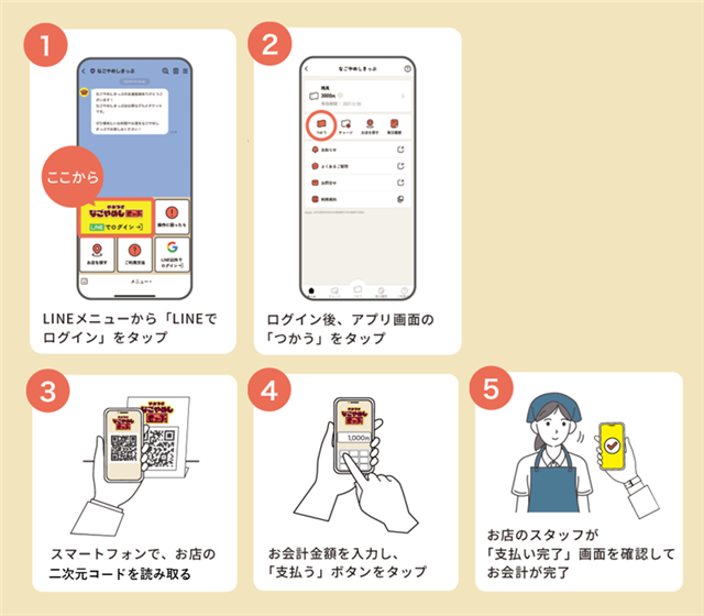 使用方法