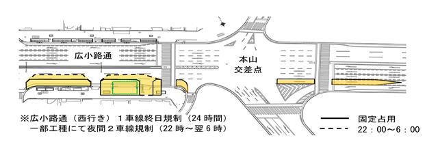 規制場所・時間 広小路通西行1車線及び歩道の一部 24時間固定占用 一部工種にて広小路通西行2車線及び歩道の一部 午後10時から午前6時