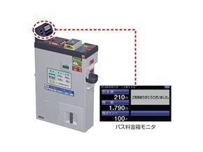 バス料金箱モニタの写真